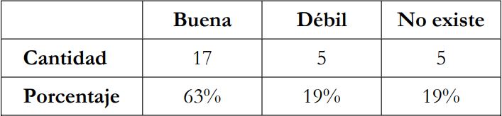 Obras que poseen una política de calidad