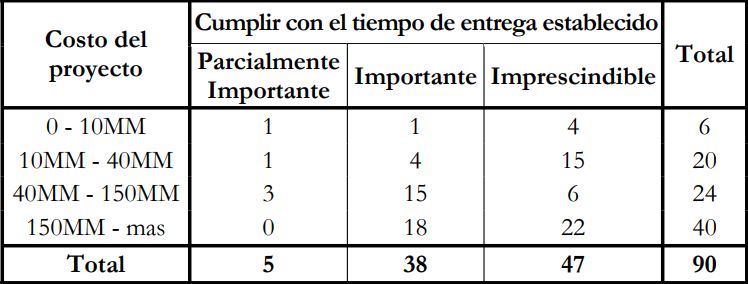 Recuento – Primer caso