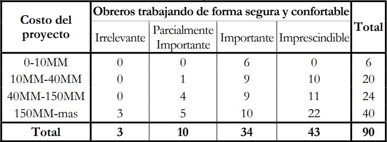 Pruebas de chi-cuadrado – Primer caso