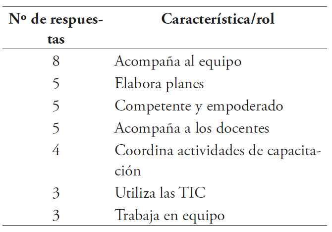 Estrategias de acompa&ntilde;amiento