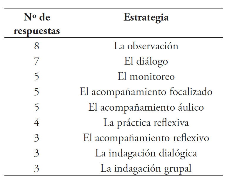 Caracter&iacute;sticas del rol del t&eacute;cnico