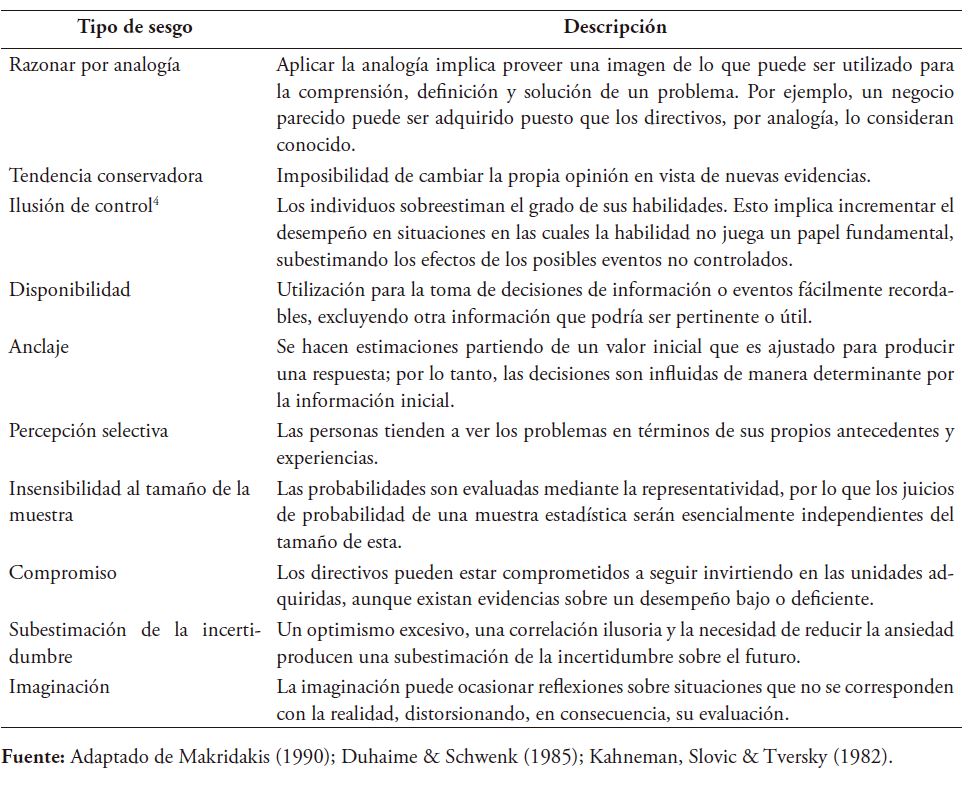 Tipos de predisposiciones (sesgos cognitivos) en la toma de decisiones