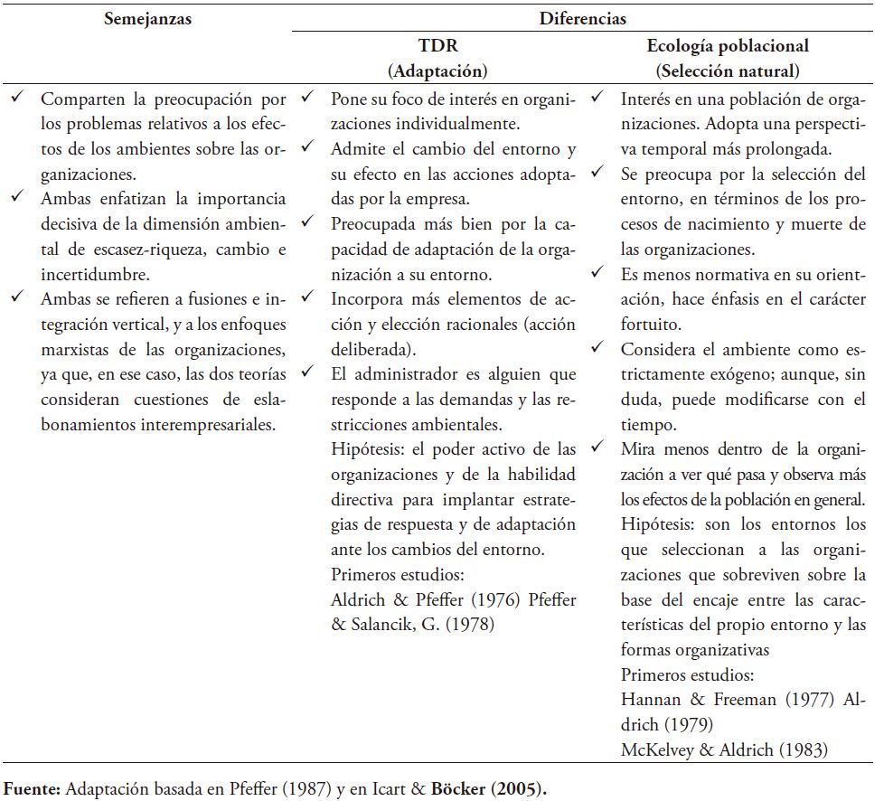 Semejanzas y diferencias entre la TDR y la teor&iacute;a de la ecolog&iacute;a de las poblaciones