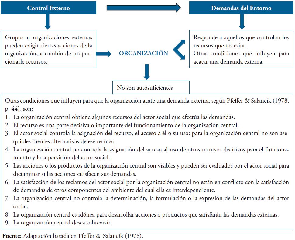 Influencia del control externo en las organizaciones