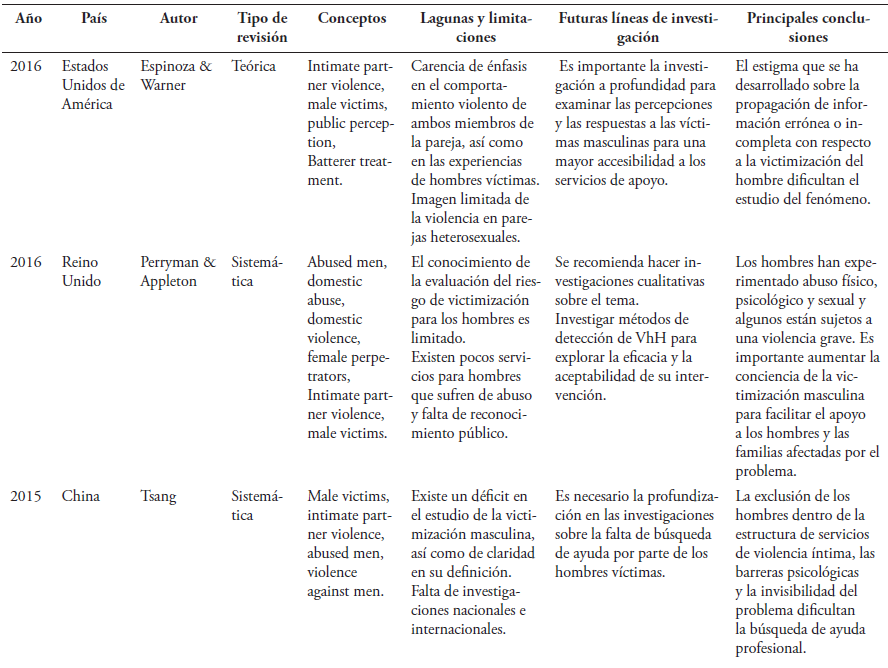 Caractersticas y principales hallazgos de las revisiones incluidas