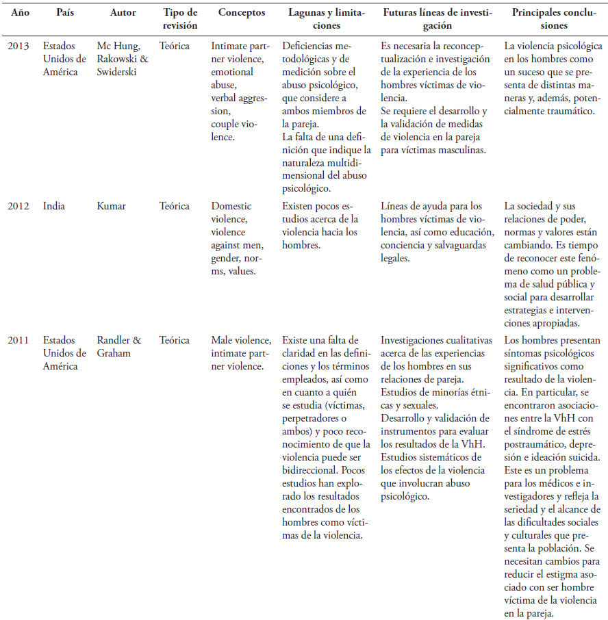 Caractersticas y principales hallazgos de las revisiones incluidas