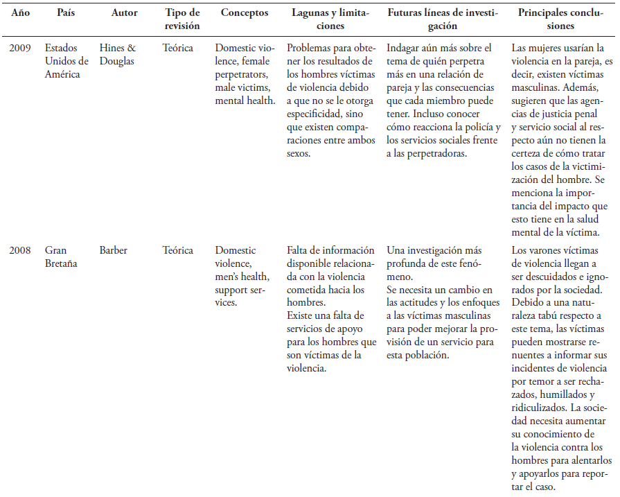 Caractersticas y principales hallazgos de las revisiones incluidas