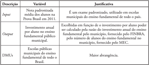 Vari&aacute;veis da t&eacute;cnica de An&aacute;lise Envolt&oacute;ria de Dados utilizadas.