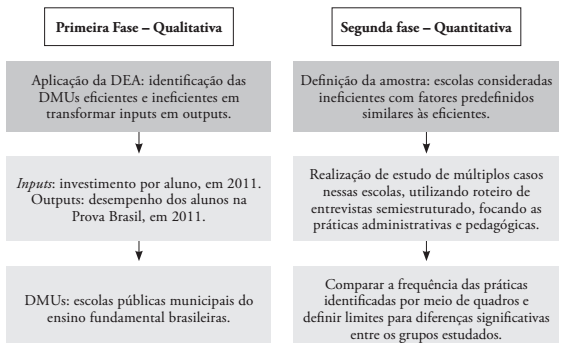 Resumo da metodologia proposta por Salgado Junior e Novi (2014).
