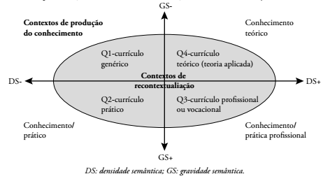 Representa&ccedil;&atilde;o da teoria de diferencia&ccedil;&atilde;o curricular de Shay (2012).