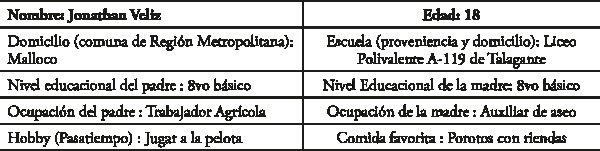 Ejemplo de &ldquo;carta&rdquo; o ficha personal.
