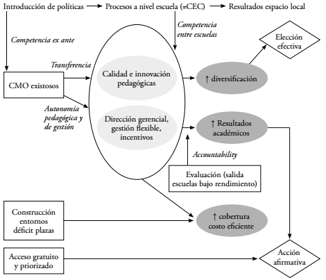 Teor&iacute;a del cambio de los CEC de Bogot&aacute;.