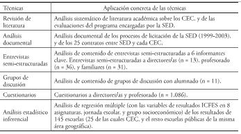 T&eacute;cnicas de an&aacute;lisis.