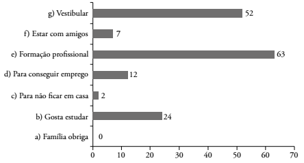 Motiva&ccedil;&otilde;es dos alunos da rede estadual para buscar os cursos do Programa Nacional de Integra&ccedil;&atilde;o da Educa&ccedil;&atilde;o Profissional com a Educa&ccedil;&atilde;o B&aacute;sica na Modalidade de Educa&ccedil;&atilde;o de Jovens e Adultos (PROEJA) - Regi&atilde;o Metropolitana de Curitiba (PR) , 2011-2012.