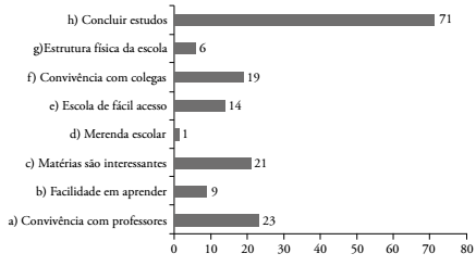 Motiva&ccedil;&otilde;es dos alunos da rede estadual para n&atilde;o desistir dos cursos t&eacute;cnicos do Programa Nacional de Integra&ccedil;&atilde;o da Educa&ccedil;&atilde;o Profissional com a Educa&ccedil;&atilde;o B&aacute;sica na Modalidade de Educa&ccedil;&atilde;o de Jovens e Adultos (PROEJA) - Regi&atilde;o Metropolitana de Curitiba (PR), 2011-2012.