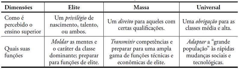 Dimens&otilde;es da massifica&ccedil;&atilde;o do ensino.