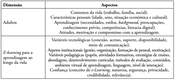 Aspectos para considerar na forma&ccedil;&atilde;o de adultos em e-learning.