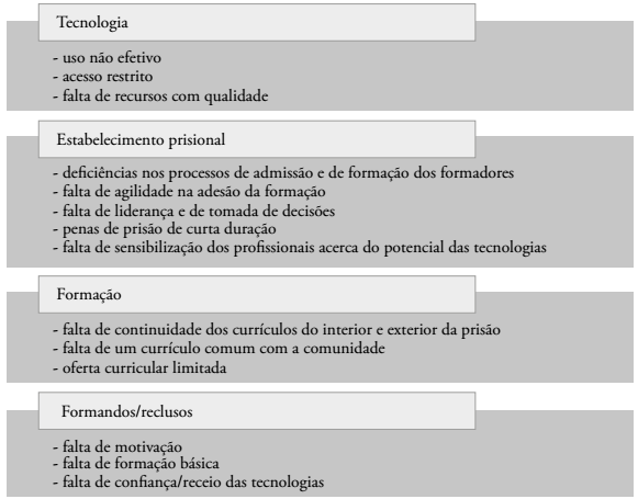 Dificuldades relativas ao e-learning no contexto prisional.