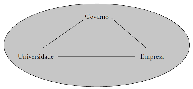 Modelo H&eacute;lice Tripla 1 ou Tri&acirc;ngulo de S&aacute;bato.