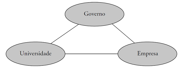 Modelo Laissez-faire.