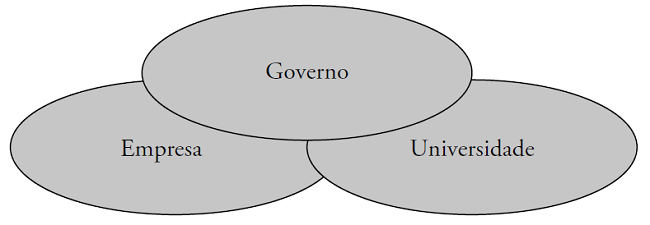 Modelo H&eacute;lice Tripla 3.
