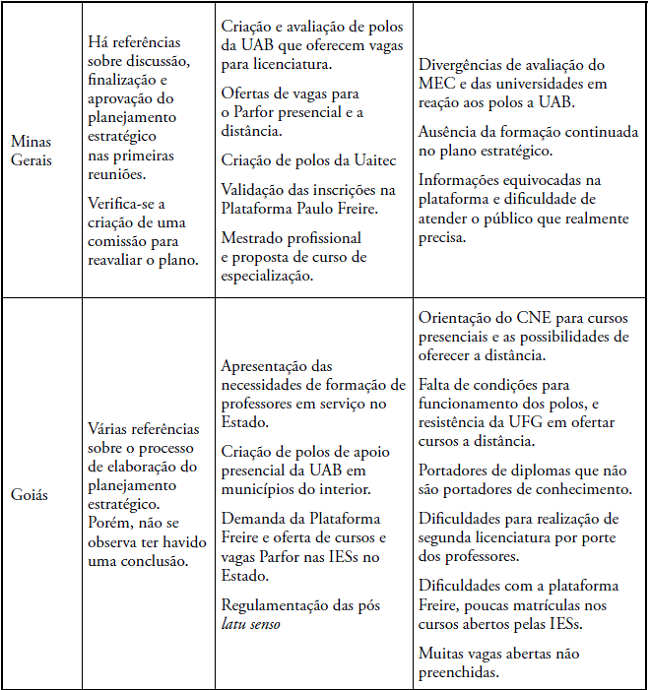 Plano estrat&eacute;gico, principais assuntos e quest&otilde;es-problema nas atas de reuni&otilde;es dos f&oacute;runs.