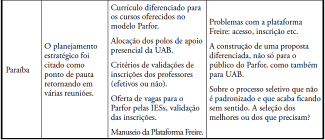 Plano estrat&eacute;gico, principais assuntos e quest&otilde;es-problema nas atas de reuni&otilde;es dos f&oacute;runs.