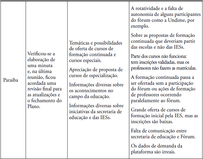 Plano estrat&eacute;gico, principais assuntos e quest&otilde;es-problema nas atas de reuni&otilde;es dos f&oacute;runs.
