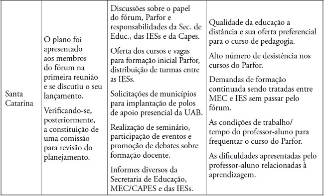 Plano estrat&eacute;gico, principais assuntos e quest&otilde;es-problema nas atas de reuni&otilde;es dos f&oacute;runs.