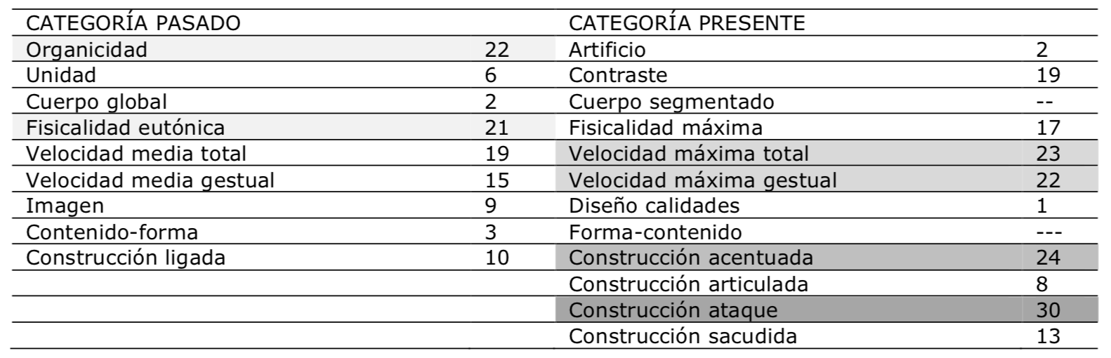 Reiteraciones Dana Raz
cuantificación absoluta
