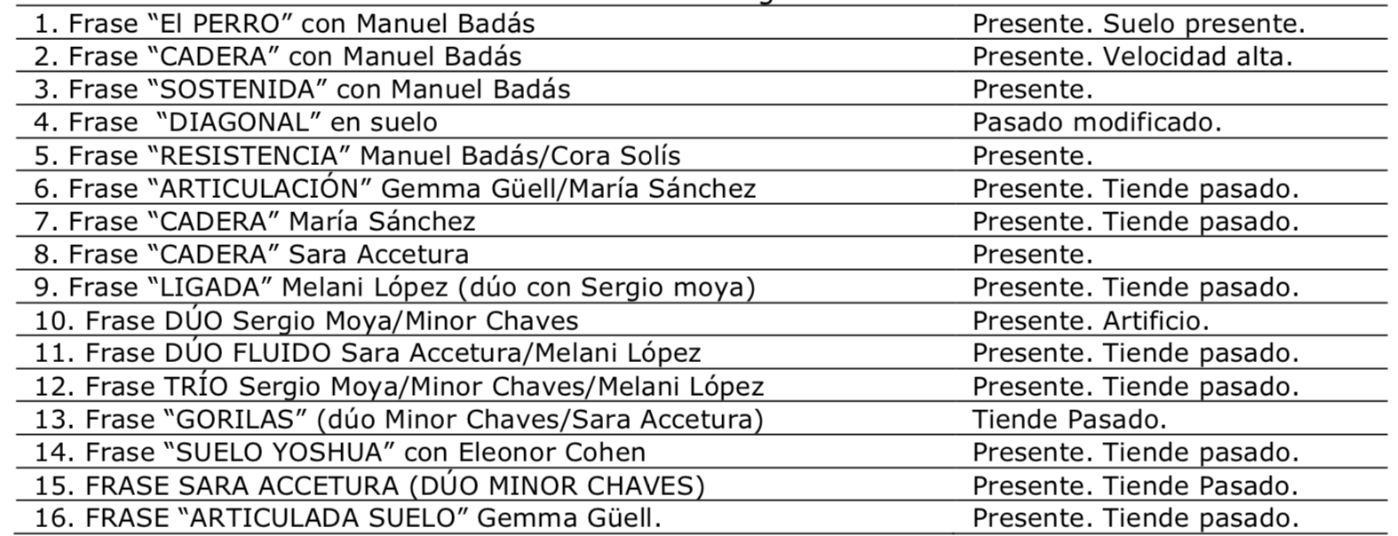 Frase seleccionadas
WIP Yoshua Cienfuegos