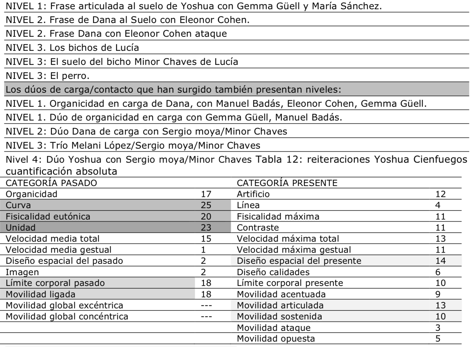 Rreiteraciones Yoshua Cienfuegos cuantificación absoluta