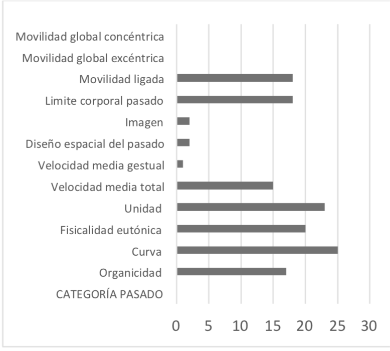 Gráfico resultados
pasado Yoshua Cienfuegos