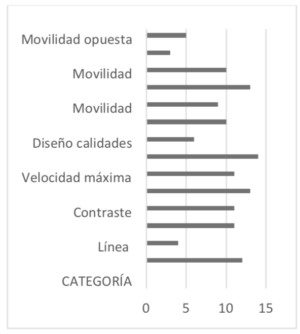 Grafico resultados presente Yoshua Cienfuegos 



 