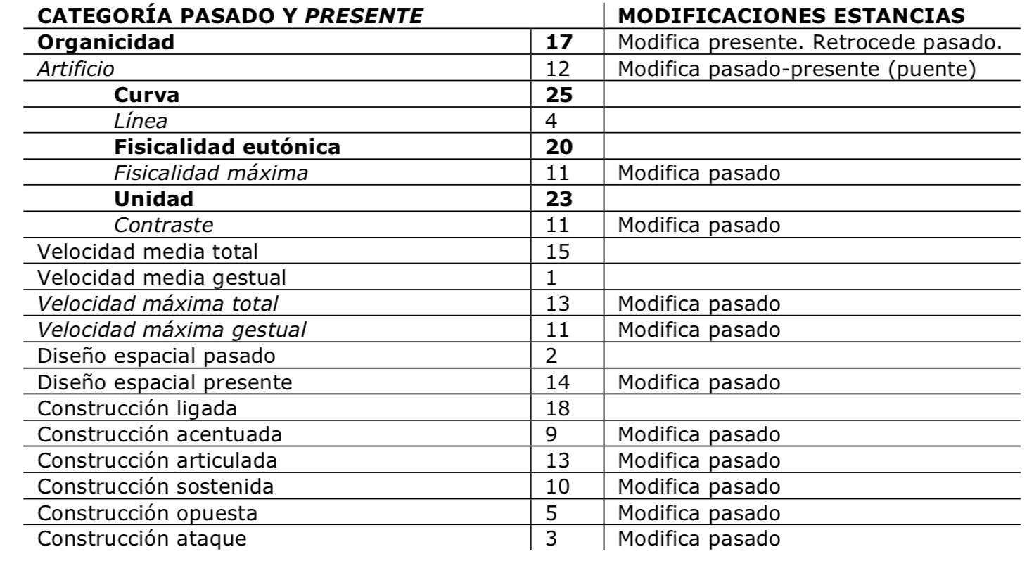 Matriz Yoshua Cienfuegos