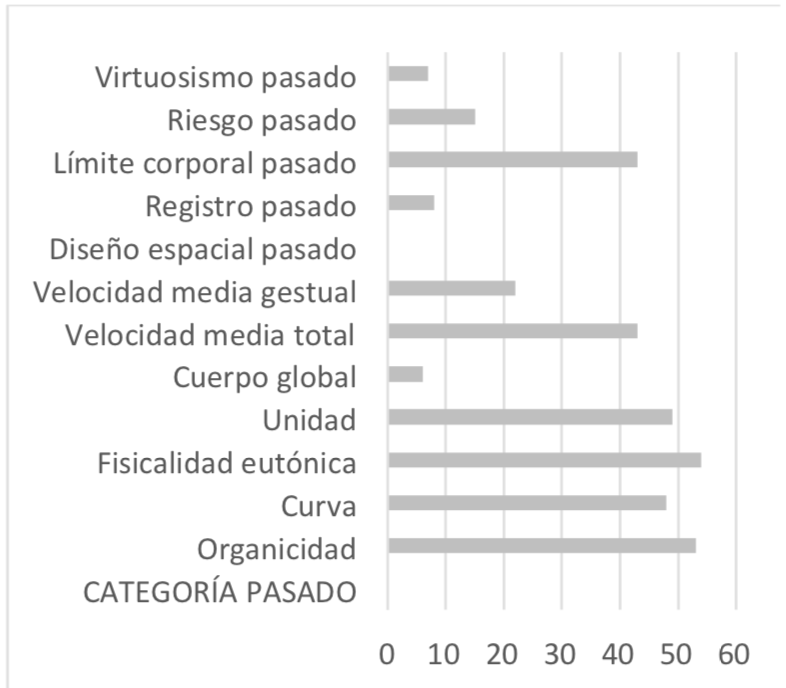 Gráfico resultados totales pasado 

 