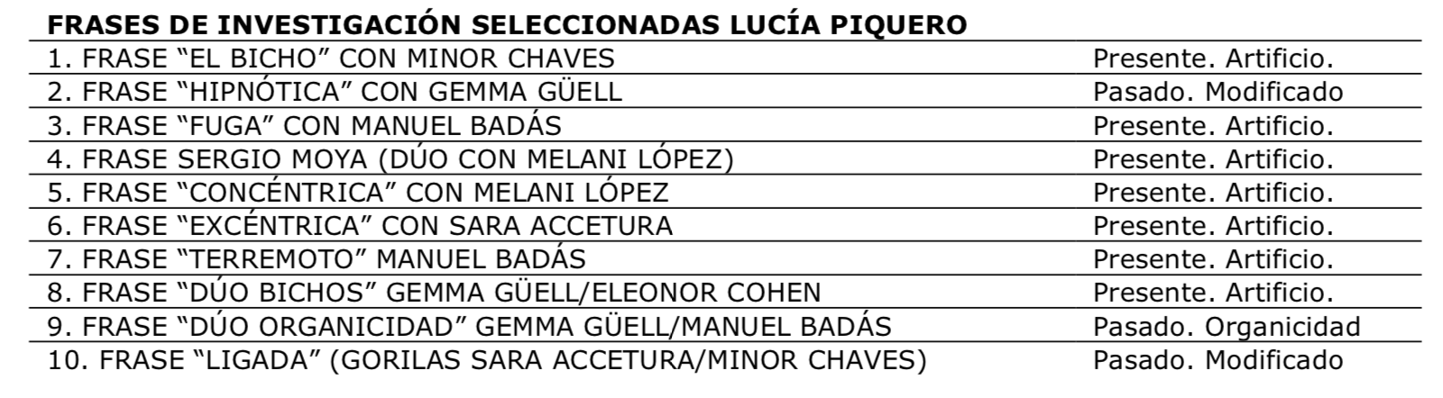 Frases WIP Lucía Piquer