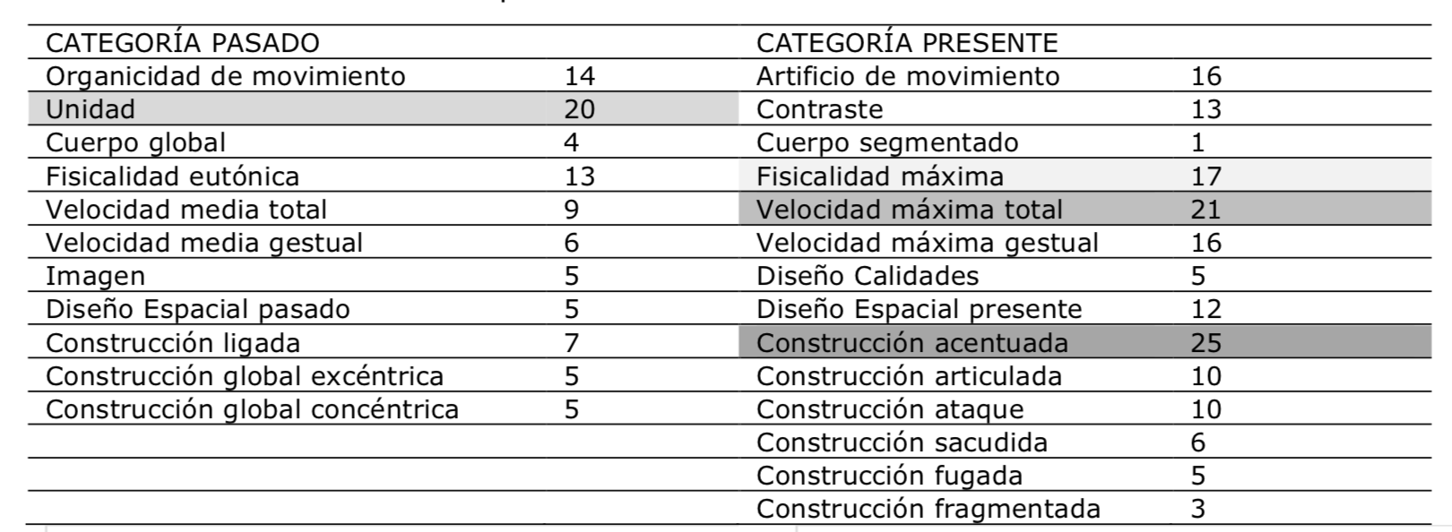 Reiteraciones Lucía Piquero cuantificación absoluta