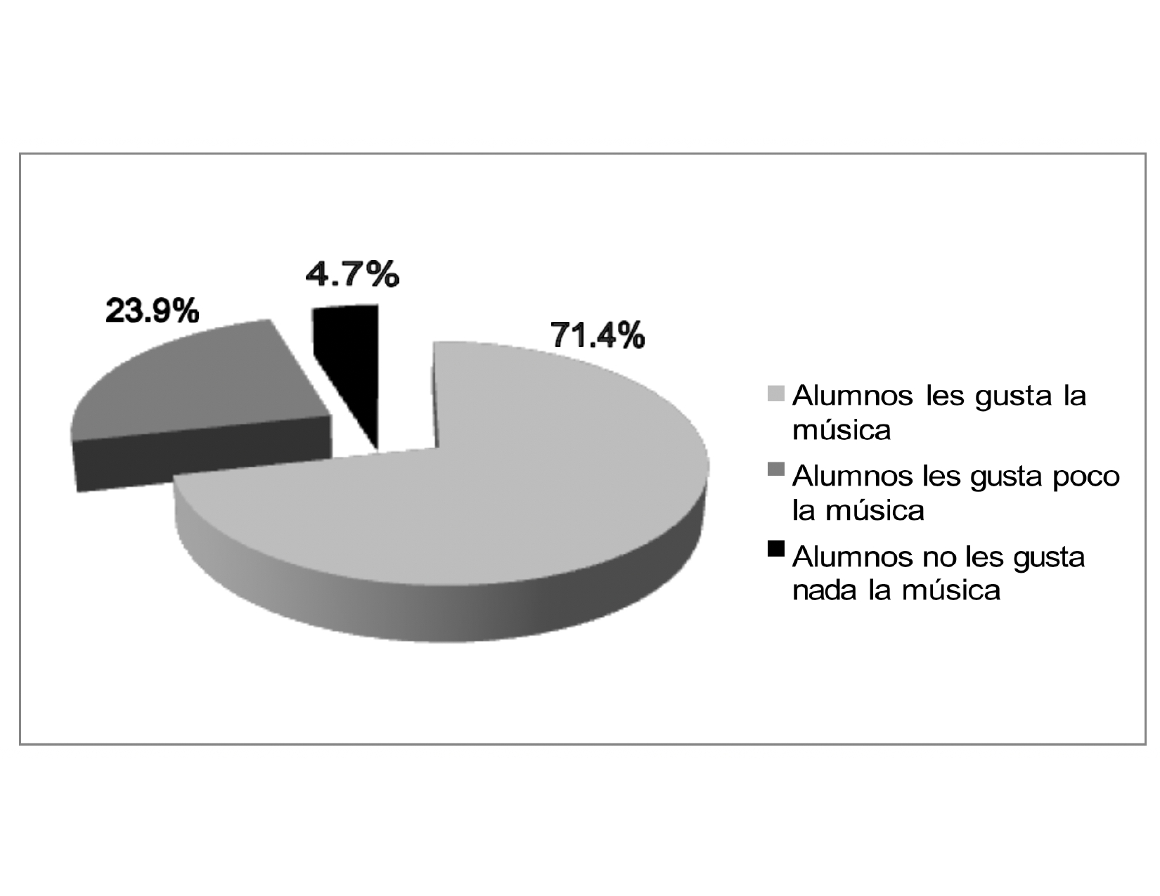 Gusto por la m&uacute;sica