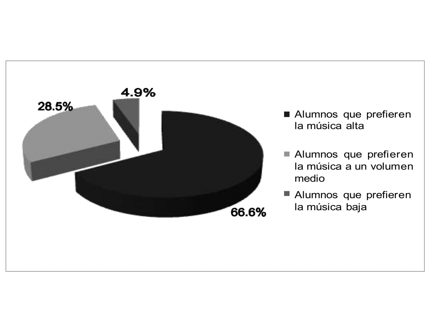 Preferencias sobre el volumen de la m&uacute;sica