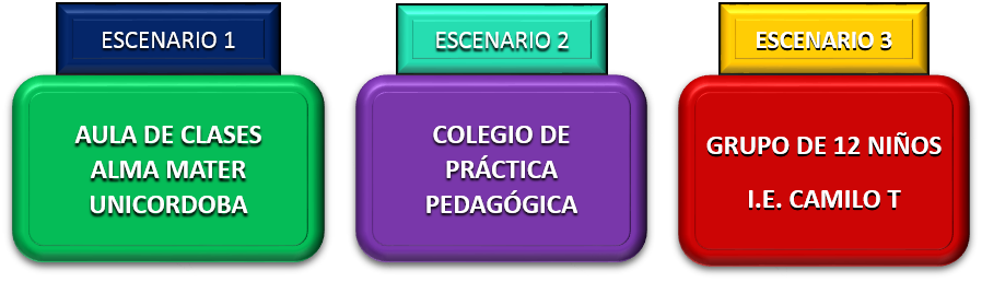 Escenarios o ambientes dise�ados en la mediatizaci�n.