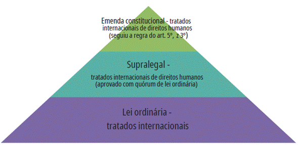 Tratados internacionais