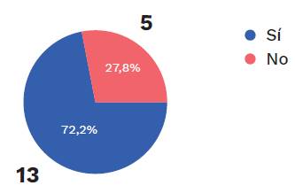 Ordenes de desalojo o reubicaci&oacute;n temporal ordenadas por la Polic&iacute;a Nacional.
