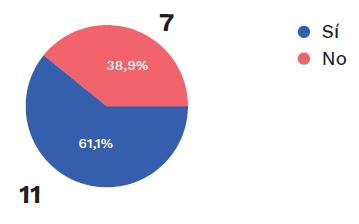 Conocimiento de circunstancias espec&iacute;ficas en que se aplica el principio de proporcionalidad.