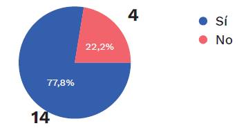 Percepci&oacute;n sobre la necesidad de que miembros de la Polic&iacute;a apliquen el test de proporcionalidad.