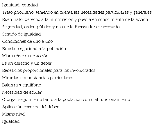 &iquest;Qu&eacute; entienden los miembros de la Polic&iacute;a Nacional por &ldquo;principio de proporcionalidad&rdquo;?
