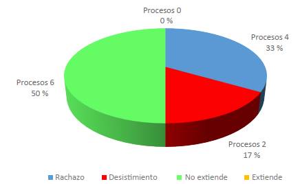 Motivo del archivo