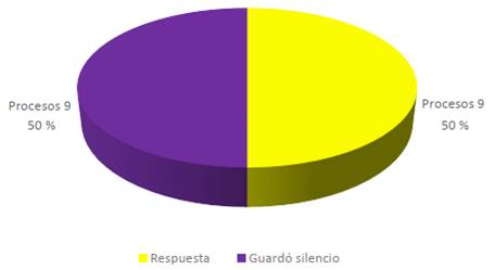 Acto administrativo de la Fiscalía sobre la solicitud de extensión
