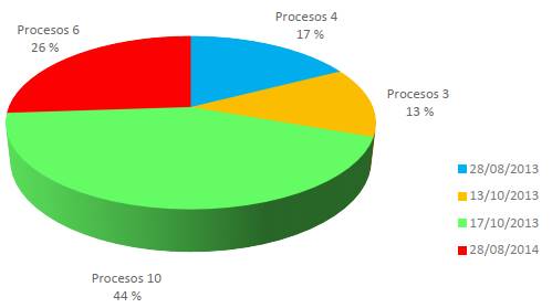Sentencia de unificación invocada