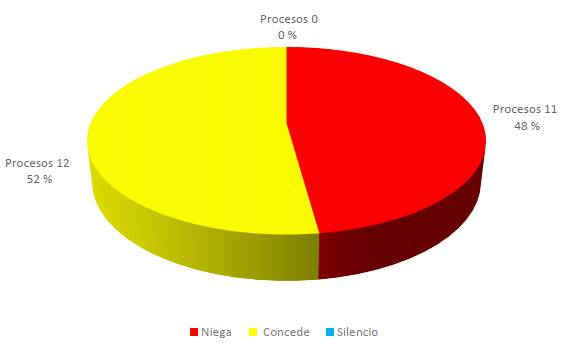 Decisión acto administrativo de extensión